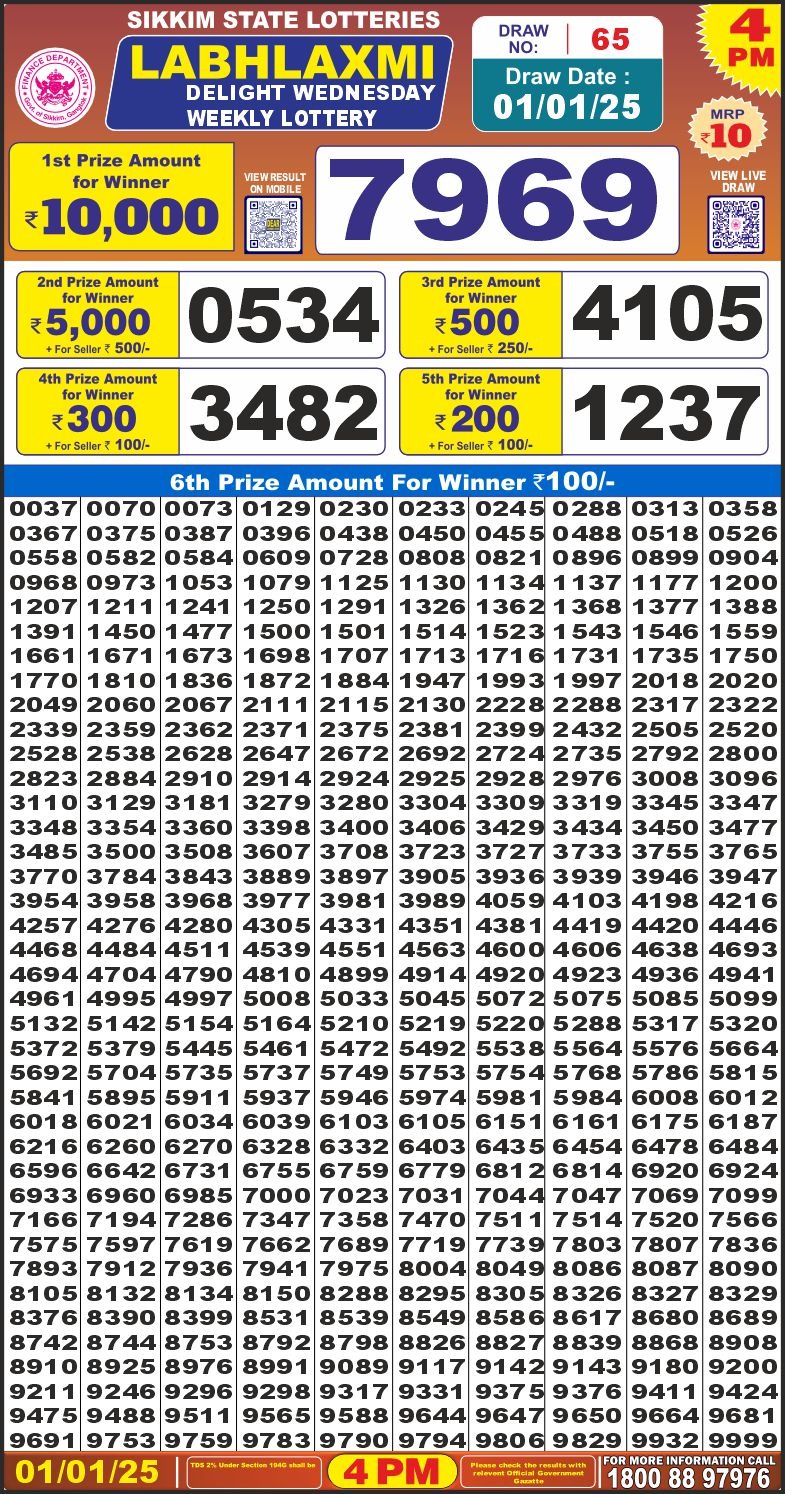 Lottery Result Today January 1, 2025