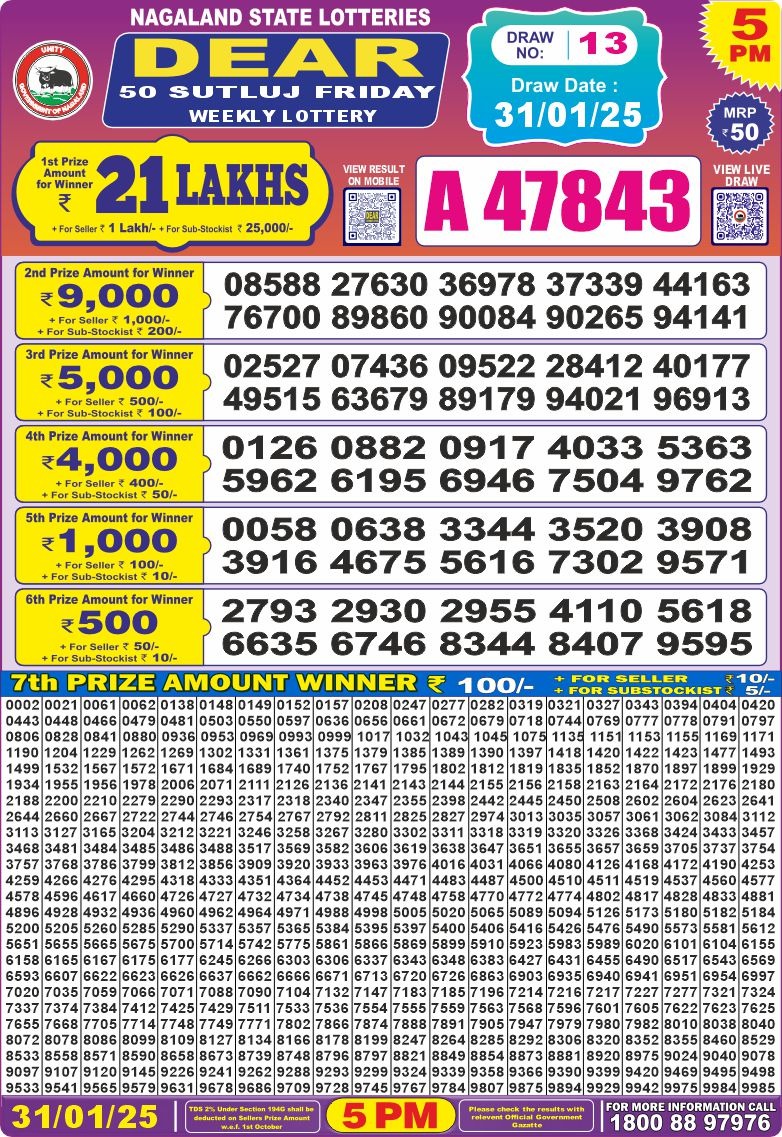 Lottery Result Today January 31, 2025