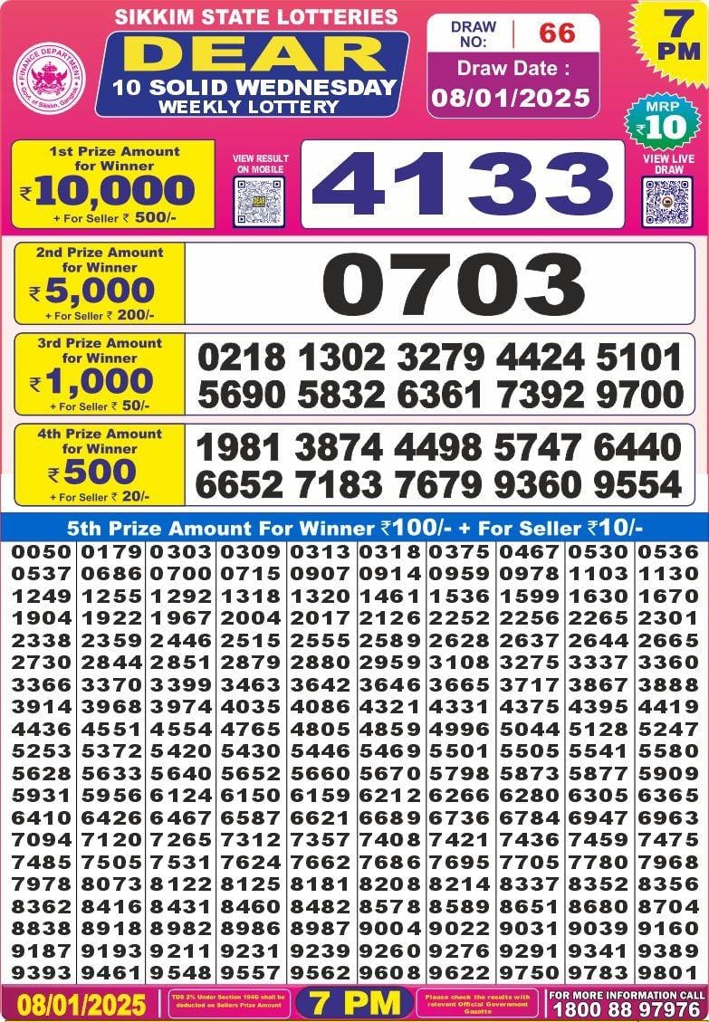 Lottery Result Today January 8, 2025