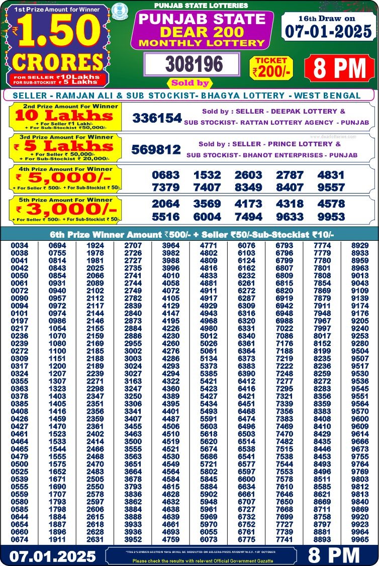 Lottery Result Today January 7, 2025