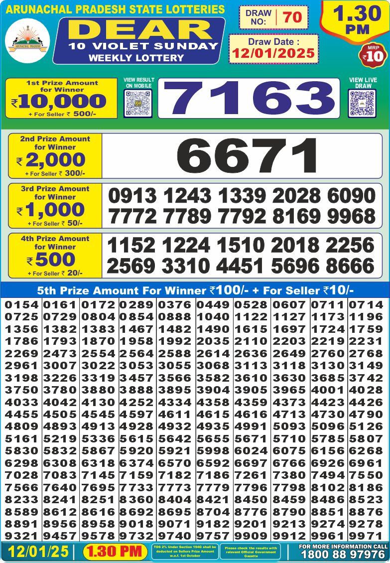 Lottery Result Today January 12, 2025