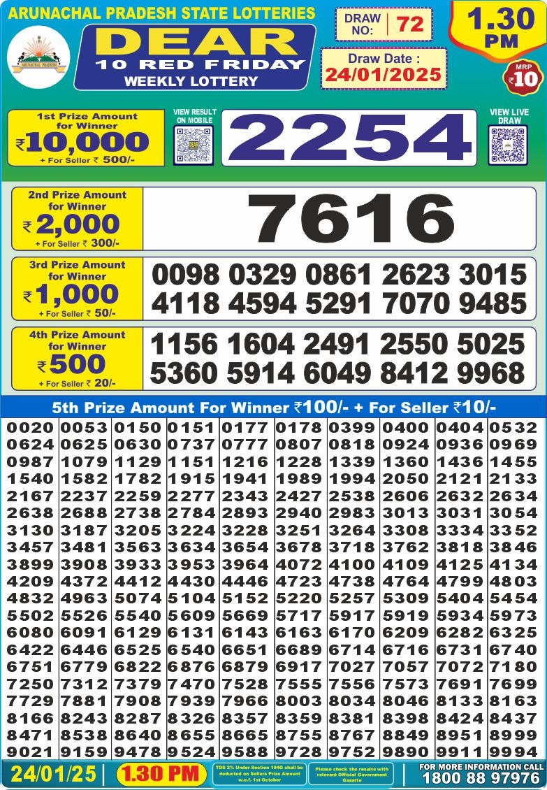 Lottery Result Today January 24, 2025