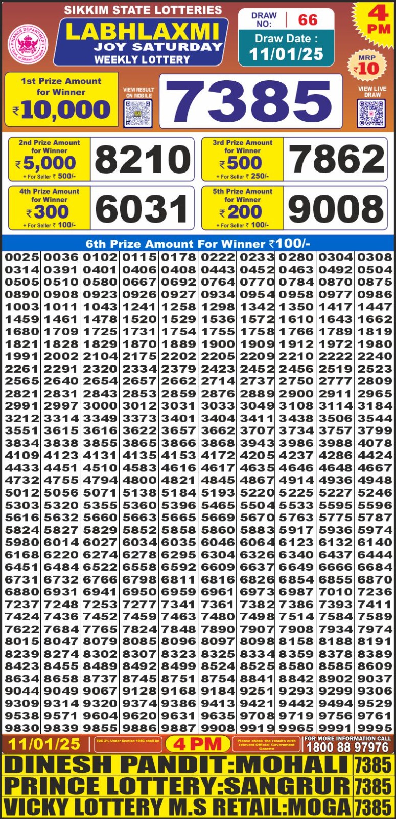 Lottery Result Today January 11, 2025