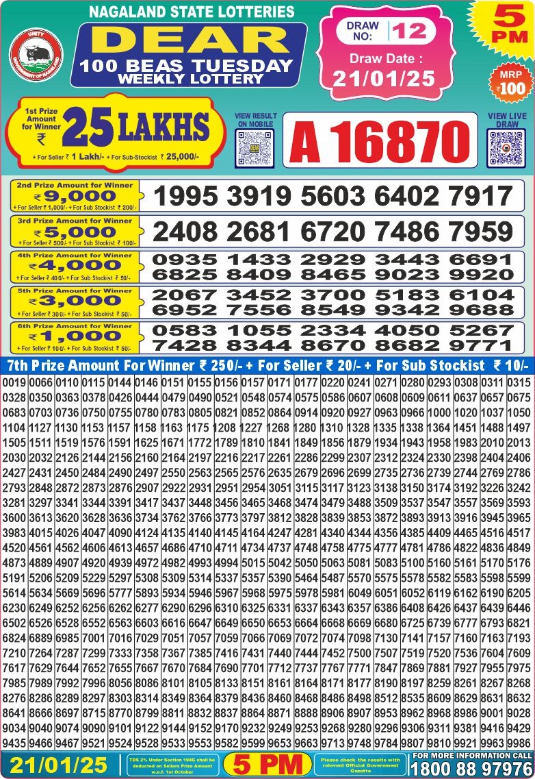 Lottery Result Today January 21, 2025