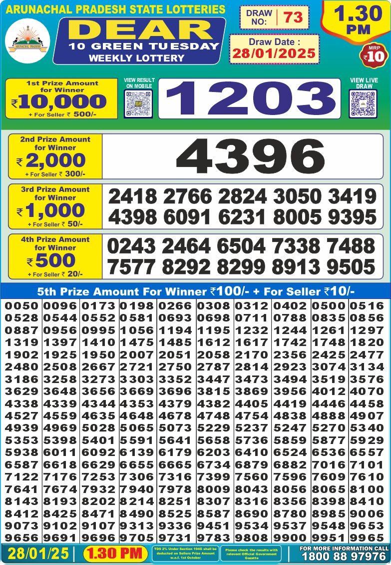 Lottery Result Today January 28, 2025