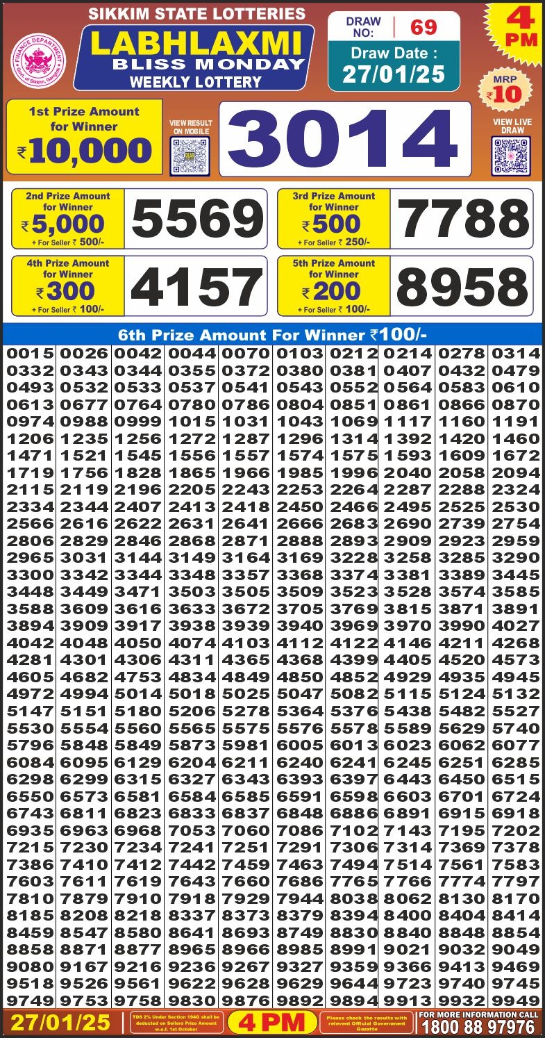 Lottery Result Today January 27, 2025