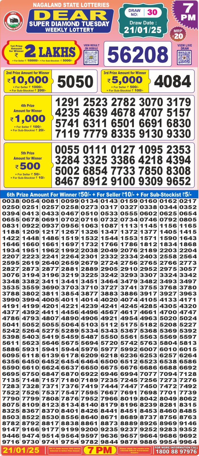 Lottery Result Today January 21, 2025