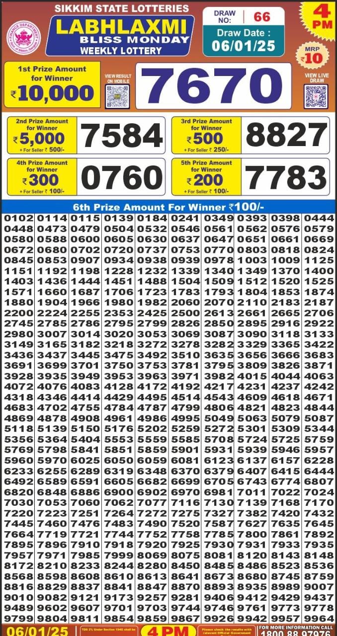 Lottery Result Today January 6, 2025