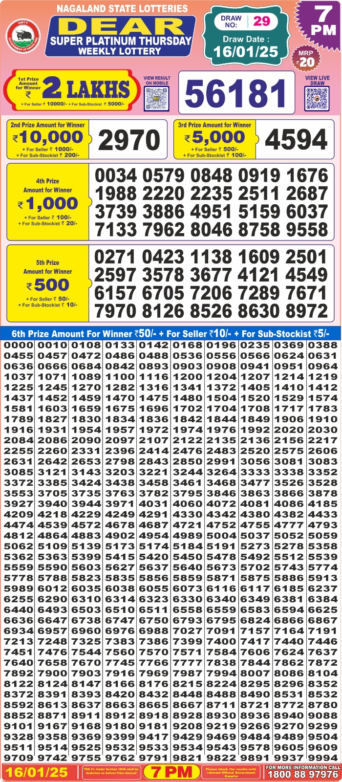 Lottery Result Today January 16, 2025