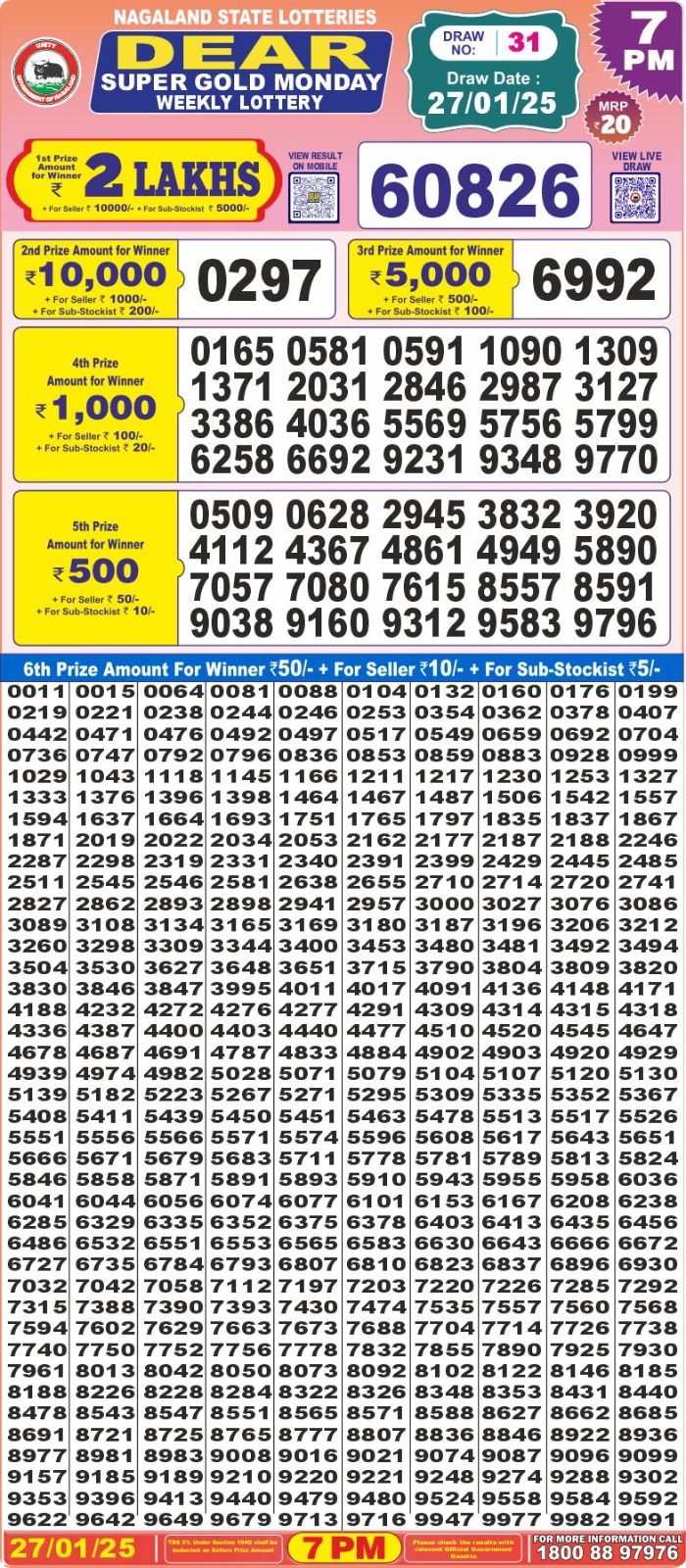 Lottery Result Today January 27, 2025