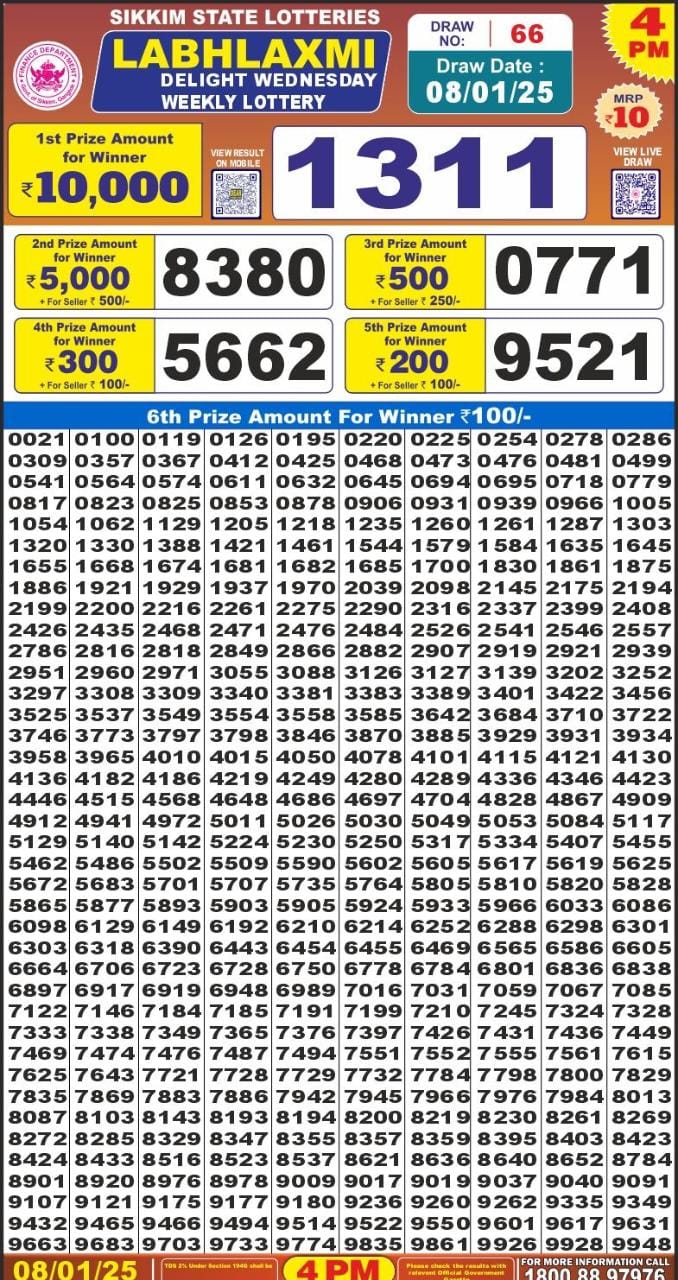 Lottery Result Today January 8, 2025