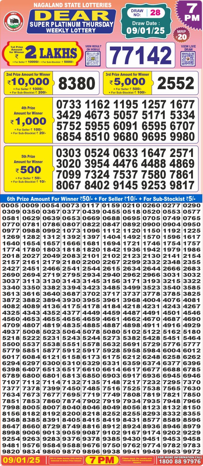 Lottery Result Today January 9, 2025