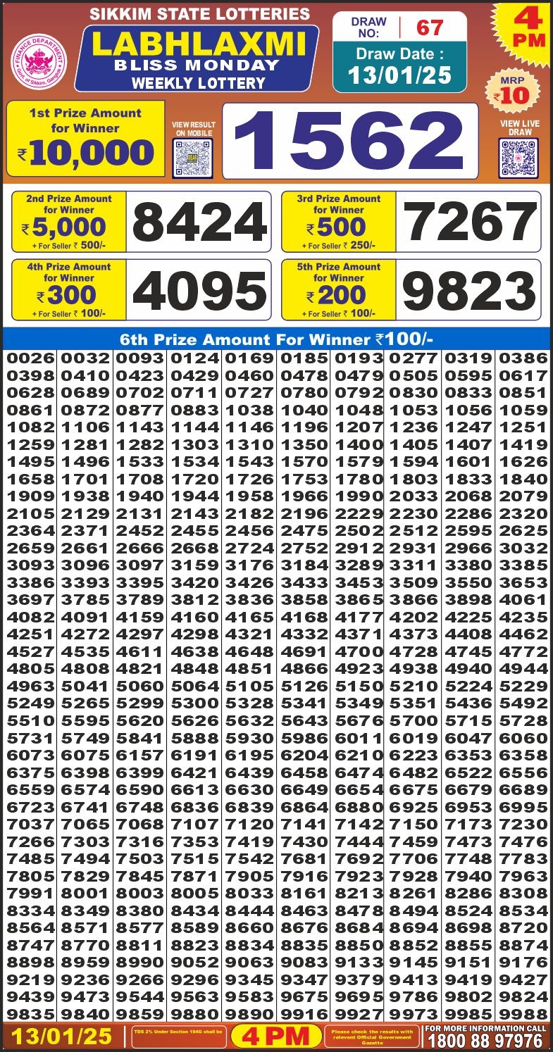 Lottery Result Today January 13, 2025