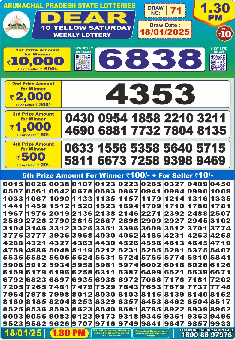 Lottery Result Today January 18, 2025