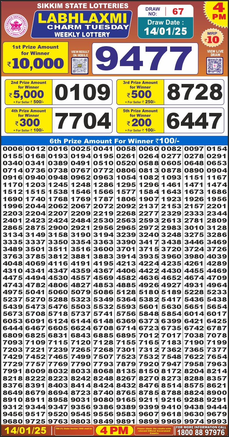 Lottery Result Today January 14, 2025