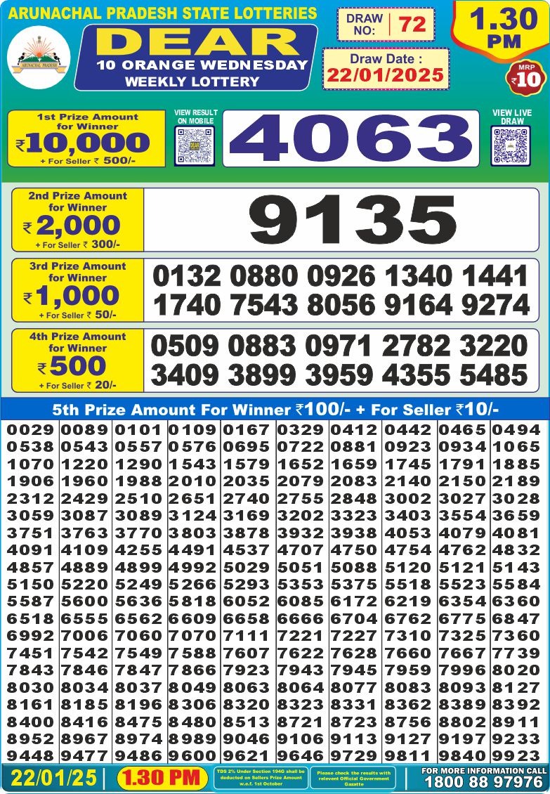 Lottery Result Today January 22, 2025