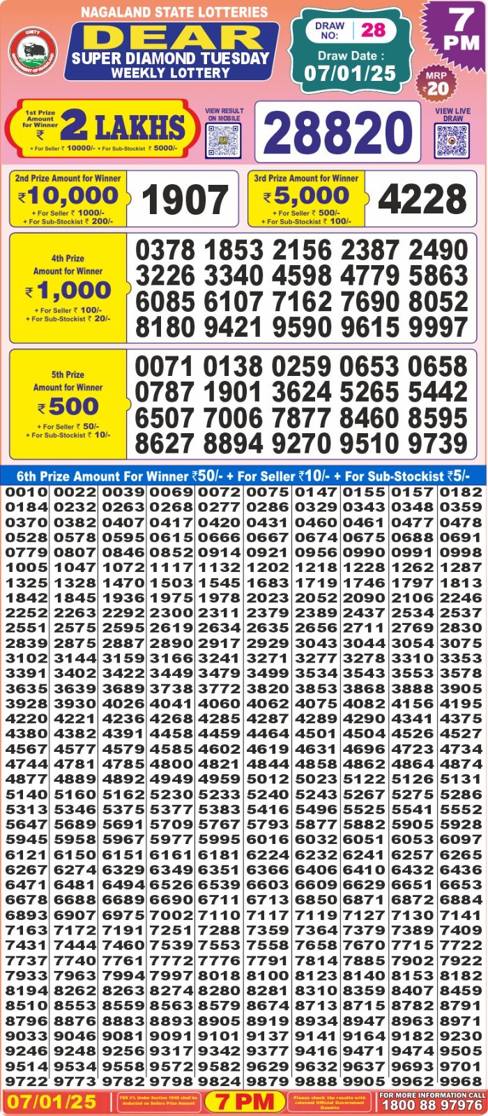 Lottery Result Today January 7, 2025