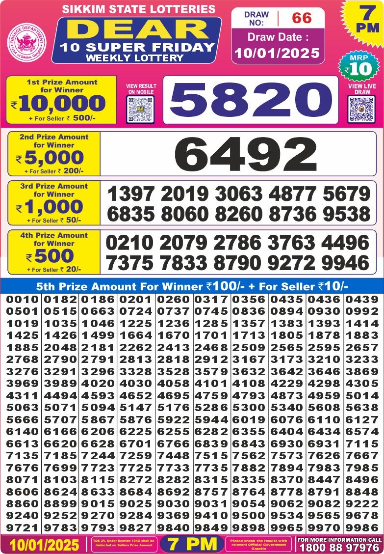 Lottery Result Today January 10, 2025