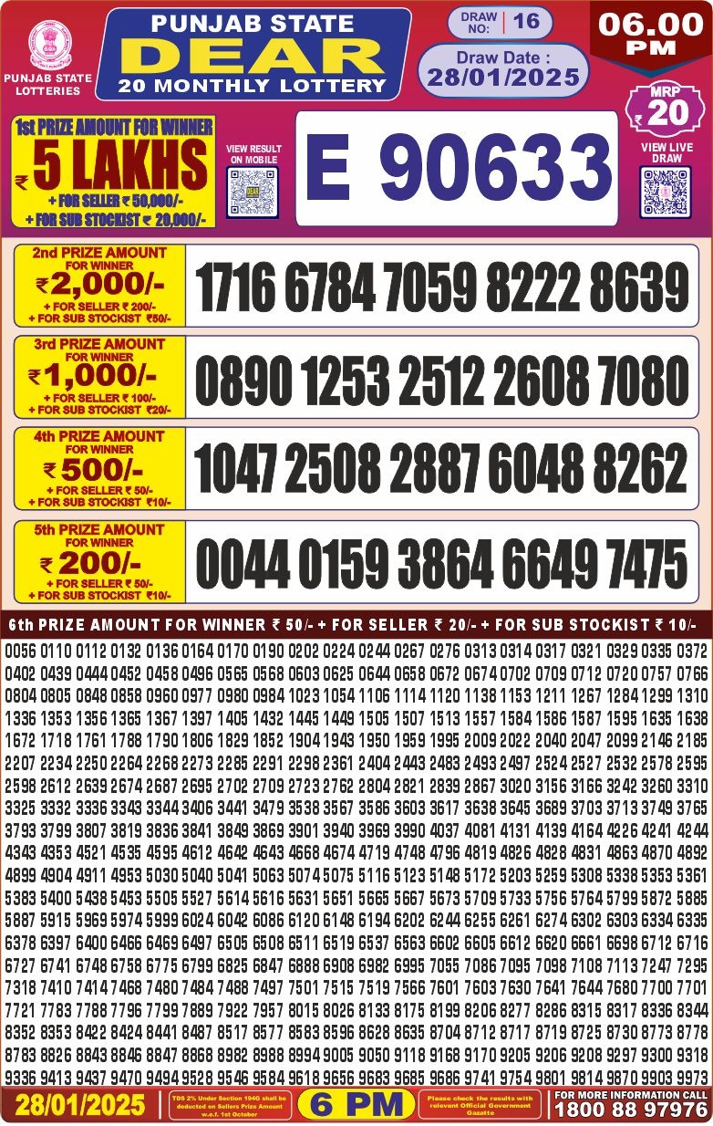 Lottery Result Today January 28, 2025