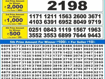 Lottery Result Today January 20, 2025