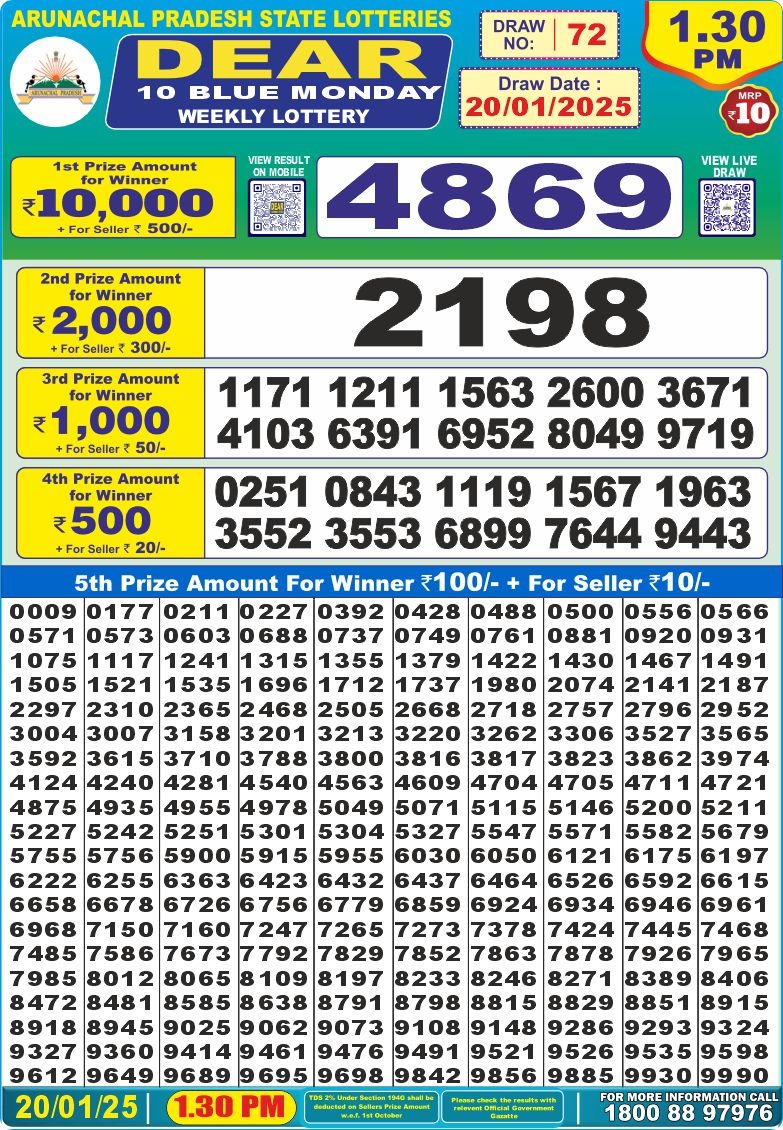 Lottery Result Today January 20, 2025