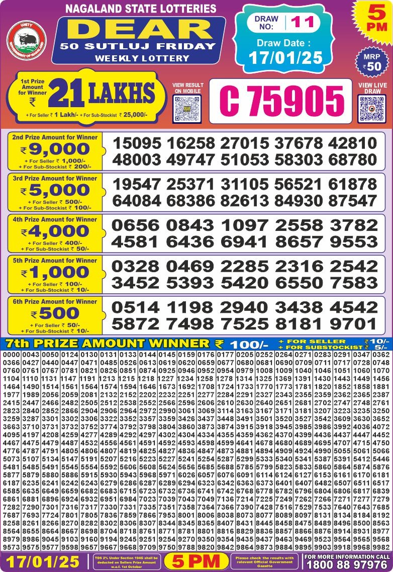 Lottery Result Today January 17, 2025