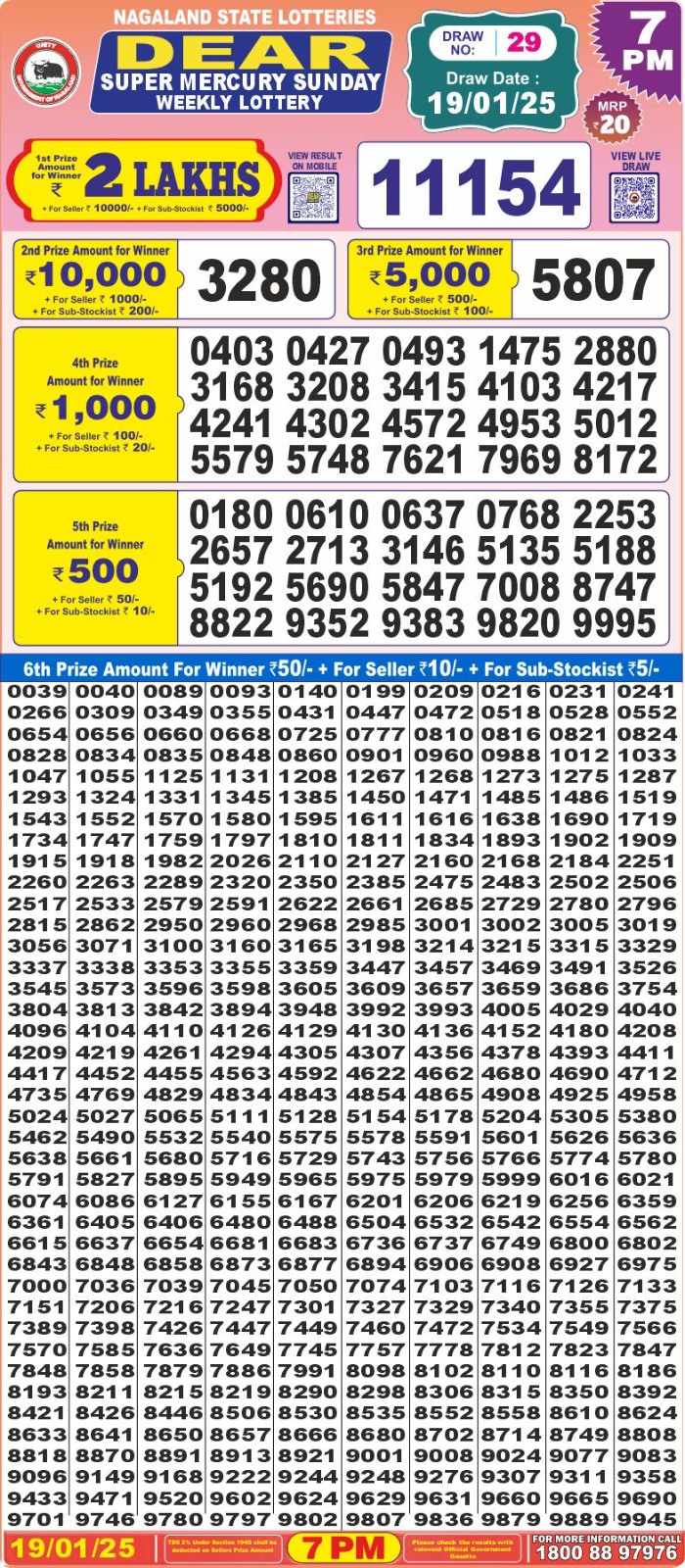 Lottery Result Today January 19, 2025