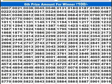 Lottery Result Today January 7, 2025