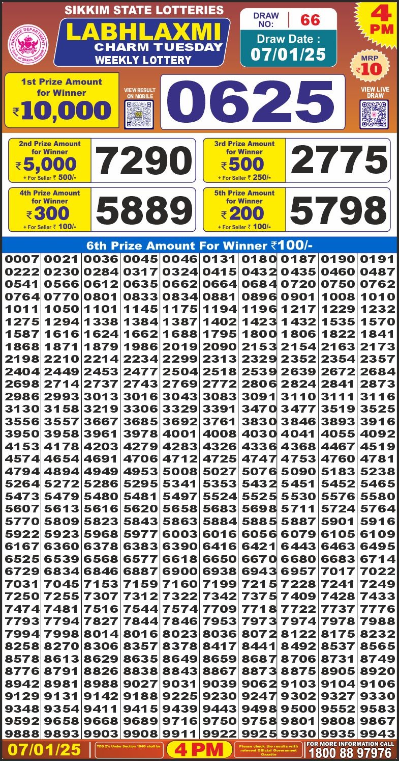 Lottery Result Today January 7, 2025