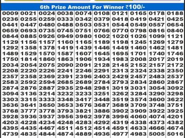 Lottery Result Today January 9, 2025