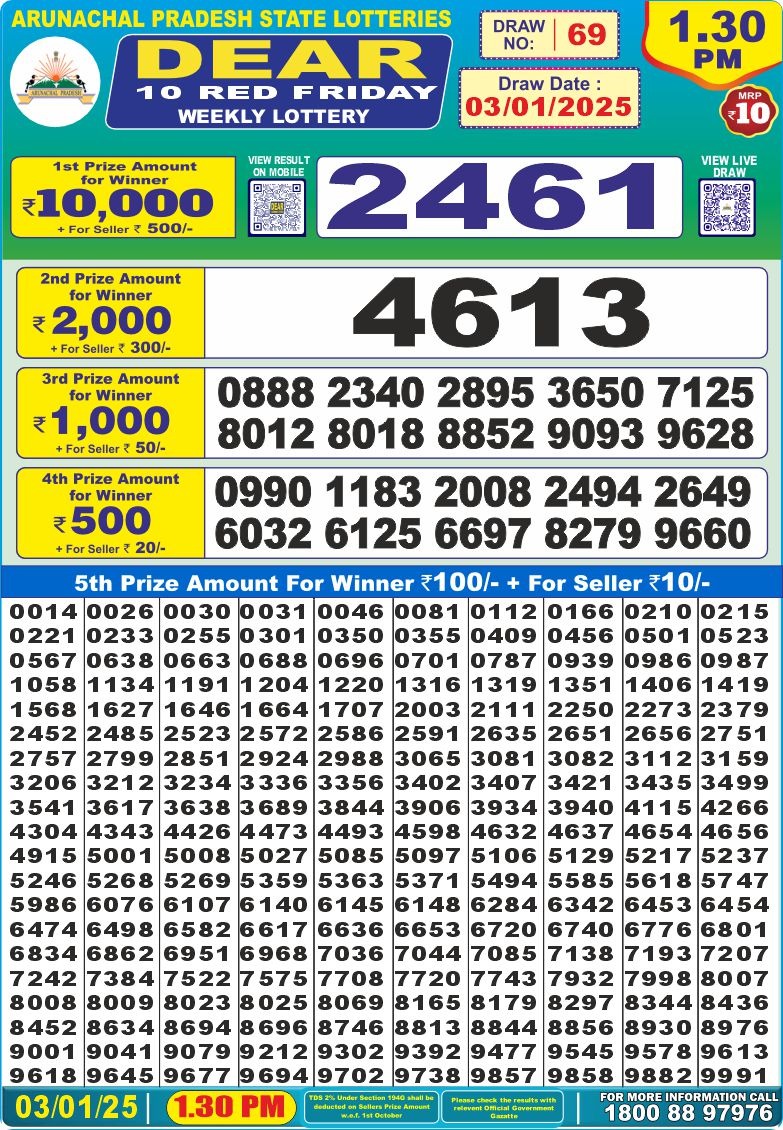 Lottery Result Today January 3, 2025