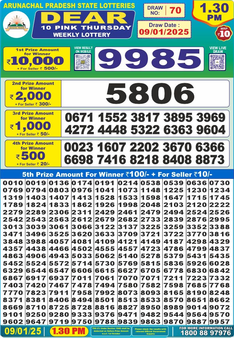 Lottery Result Today January 9, 2025