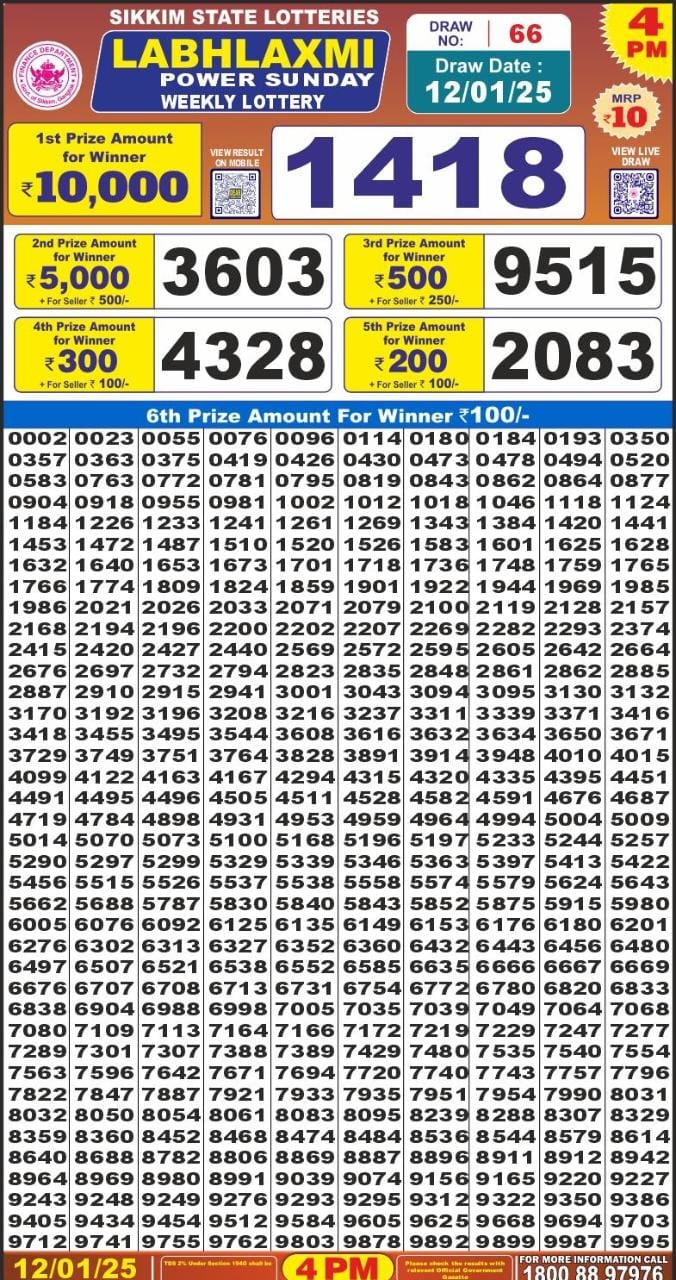 Lottery Result Today January 12, 2025