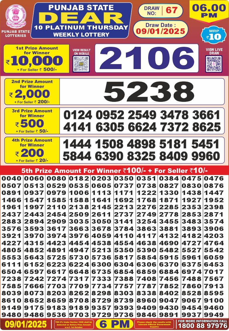 Lottery Result Today January 9, 2025