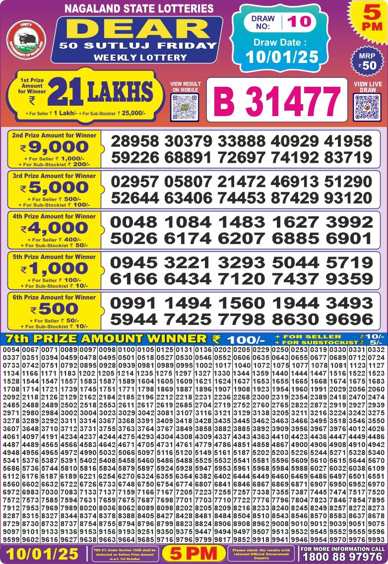 Lottery Result Today January 10, 2025