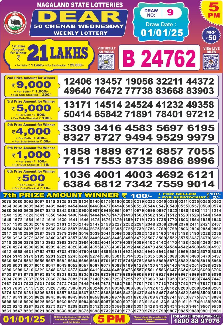 Lottery Result Today January 1, 2025