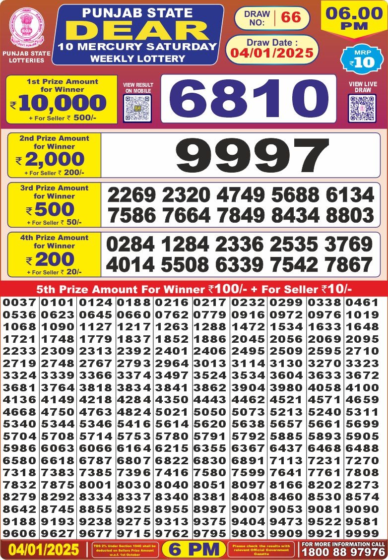 Lottery Result Today January 4, 2025