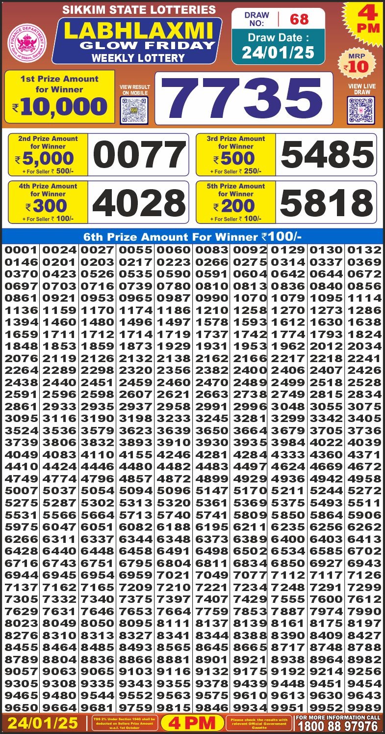 Lottery Result Today January 24, 2025