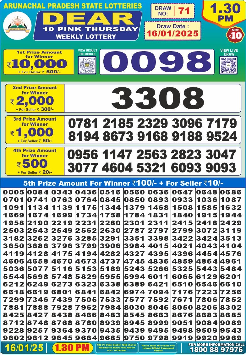 Lottery Result Today January 16, 2025