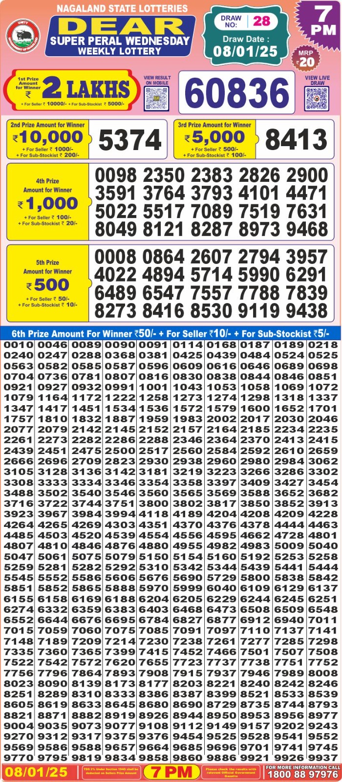 Lottery Result Today January 8, 2025