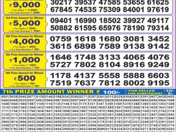 Lottery Result Today January 15, 2025