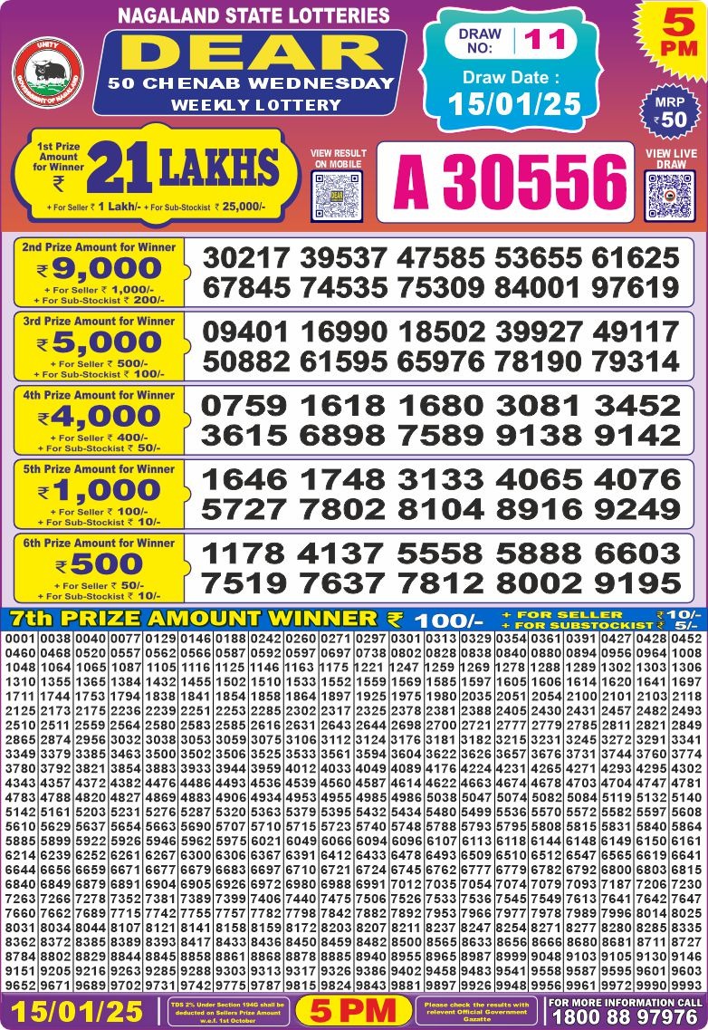 Lottery Result Today January 15, 2025