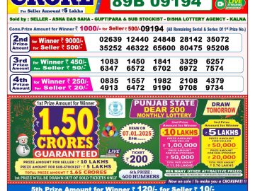 Lottery Result Today January 6, 2025