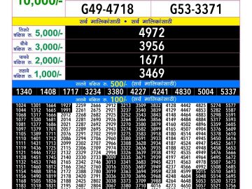 Lottery Result Today January 15, 2025