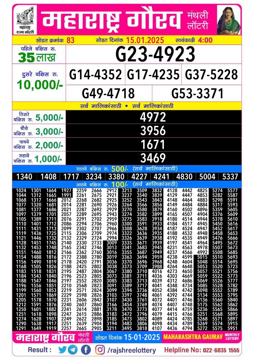 Lottery Result Today January 15, 2025