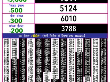 Lottery Result Today January 15, 2025