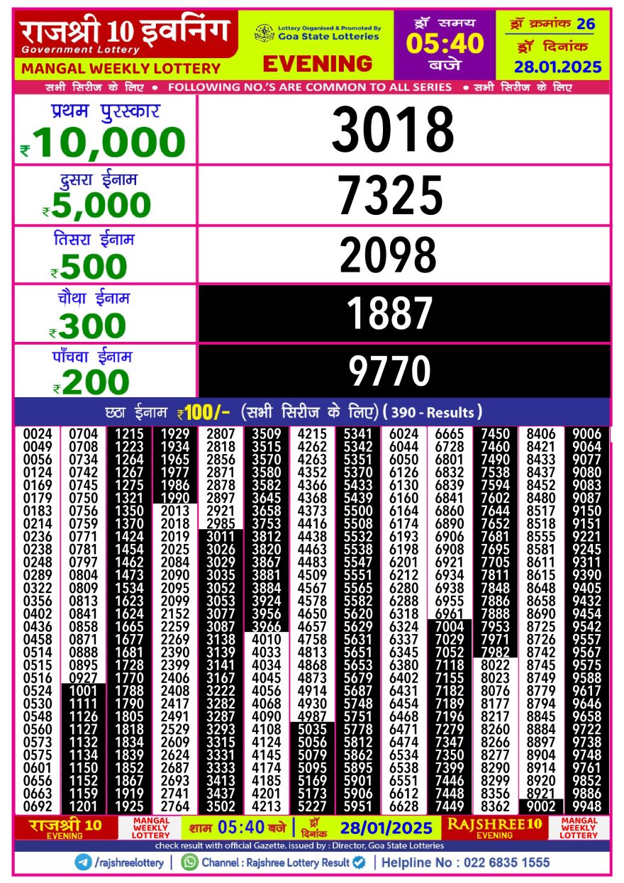 Lottery Result Today January 28, 2025