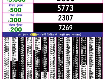 Lottery Result Today January 18, 2025