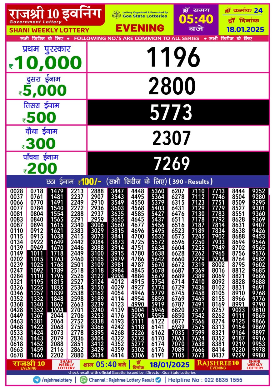 Lottery Result Today January 18, 2025