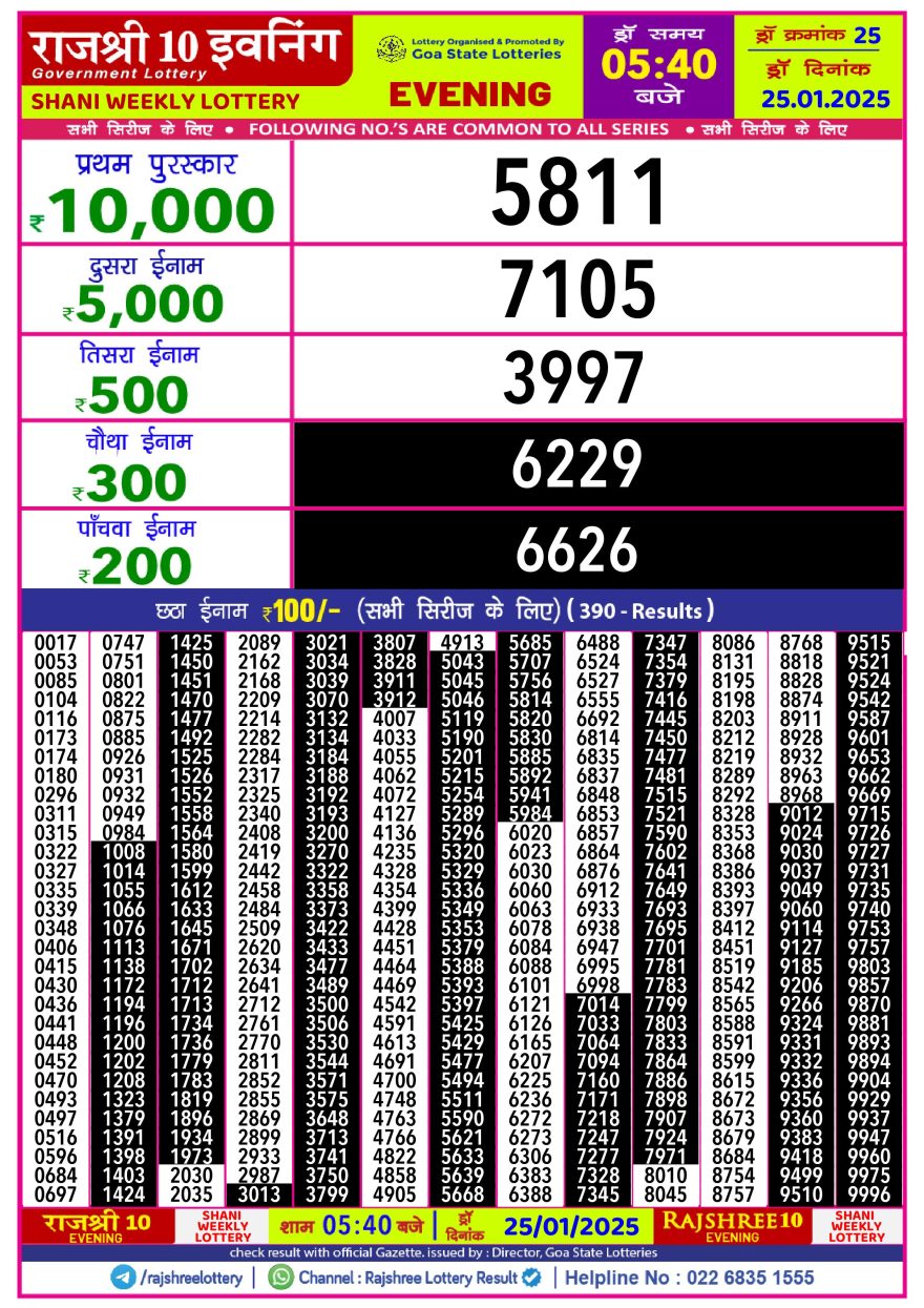 Lottery Result Today January 25, 2025